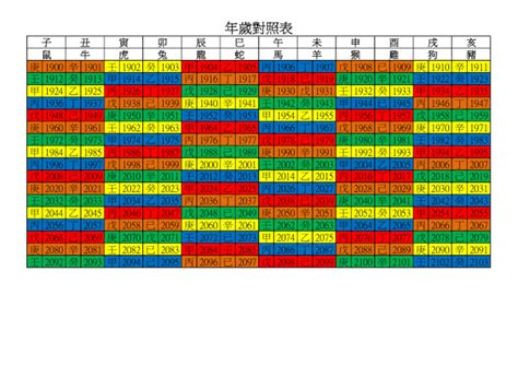 年庚查詢|年歲對照表